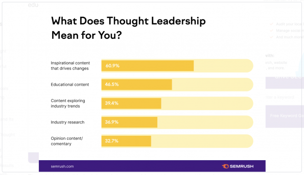long-form content thought leadership